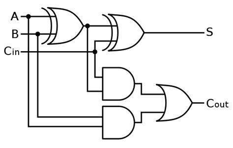 truth table full adder|draw and explain the full adder.